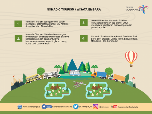 100 Destinasi Digital dan Nomadic Tourism - 20180405